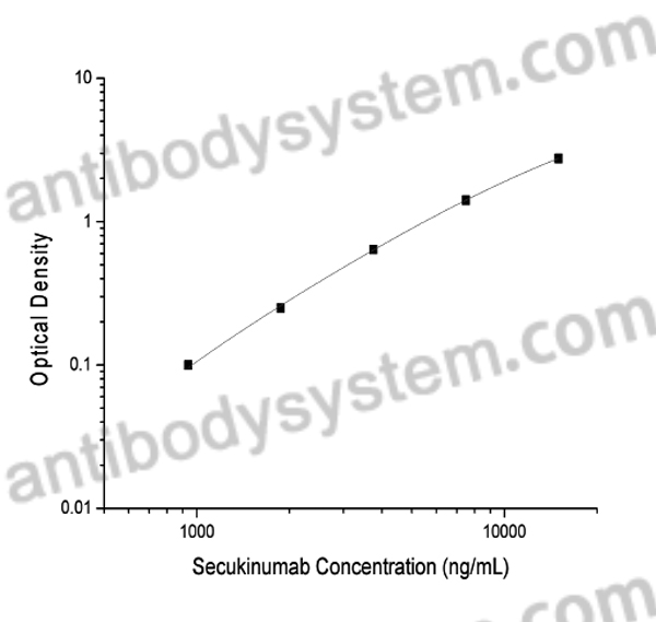 Secukinumab ELISA Kit